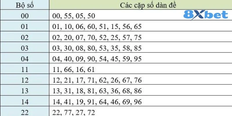 8Xbet là sàn cược liên tục cập nhật bộ số đẹp trong ngày. 