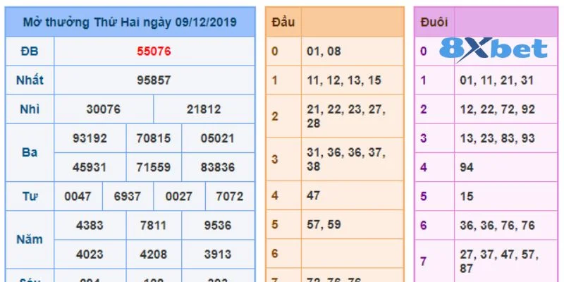 Áp dụng tuyệt chiêu giúp tay chơi tìm thấy bộ số lô đề tiềm năng.