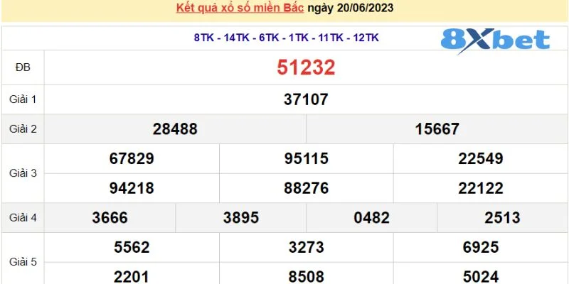 Cách đánh lô miền Bắc hôm nay theo các giải về trong tuần rất hiệu quả.