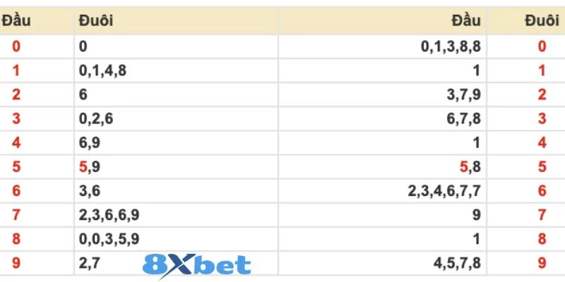 Lô miền Bắc hôm nay nếu soi cầu đúng sẽ chốt rất dễ thắng. 