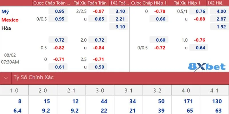 Kèo cá cược tài xỉu rất mở ra cơ hội thắng lớn cho tay chơi. 