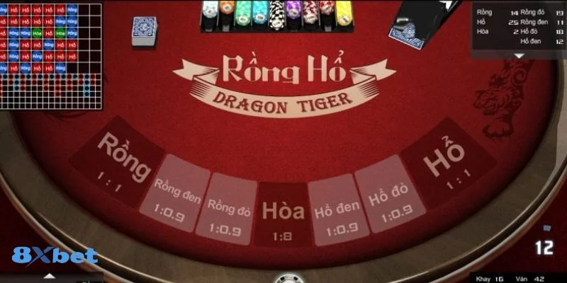 Rồng Hổ 8Xbet là bộ môn cược có tính xanh chín cực cao.
