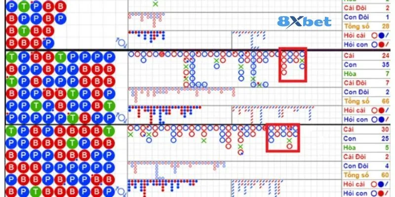 Có rất nhiều dạng thức cầu về điển hình trong Baccarat.
