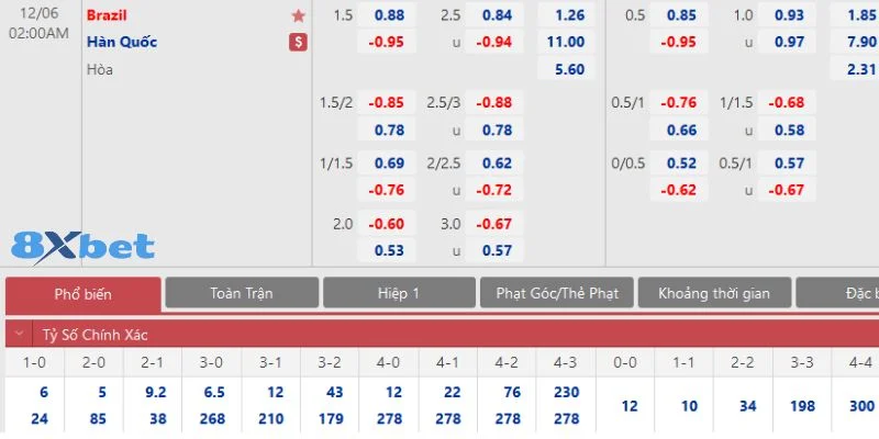 Cá độ bóng đá muốn bắt kèo chuẩn cần có kinh nghiệm chơi khôn ngoan. 